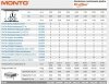 Rusztowanie Krause  PROTEC 2,0 x 0,70 m, wys.rob. 10,30 m   940179P  